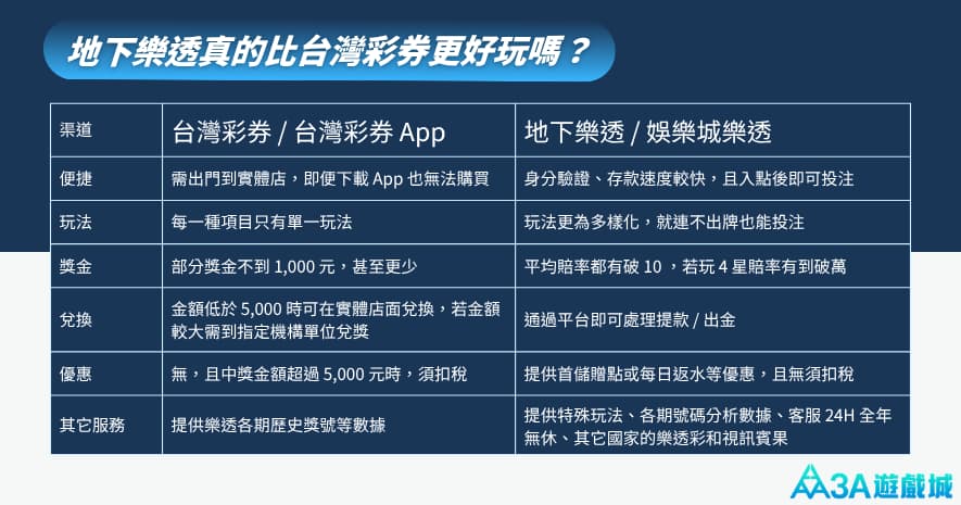 地下樂透比台灣彩券更好玩？真實差異分析