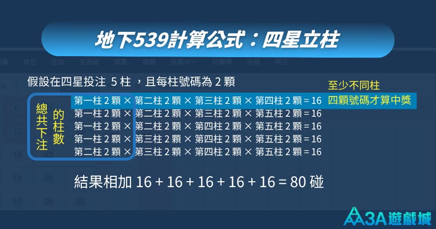 地下539計算公式：二三四星連碰與立柱算法