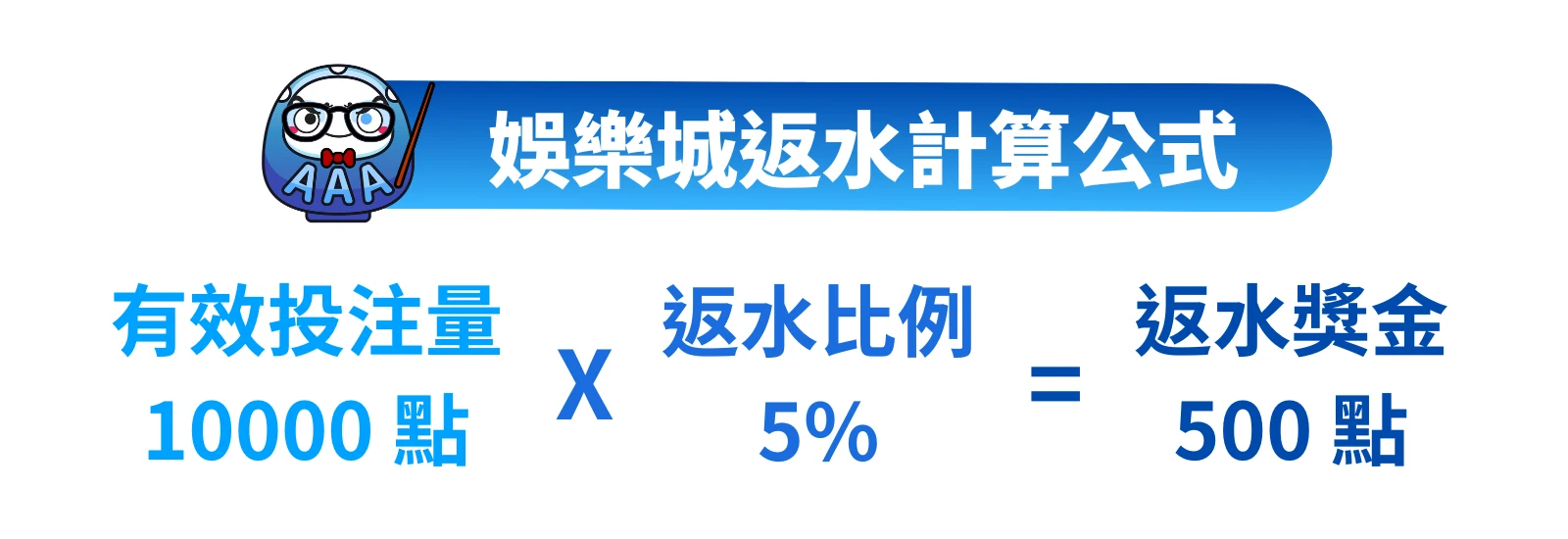 娛樂城返水計算公式圖。有效投注量 X 返水比例 = 返水獎金。