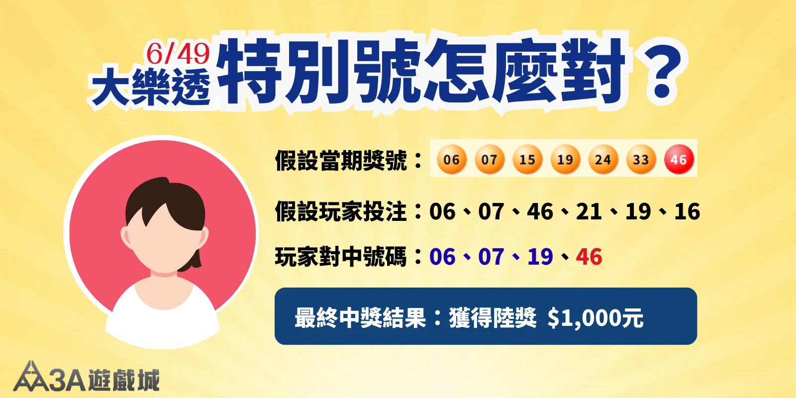 大樂透特別號對獎範例示意圖，說明對中部分號碼加特別號可獲得陸獎。