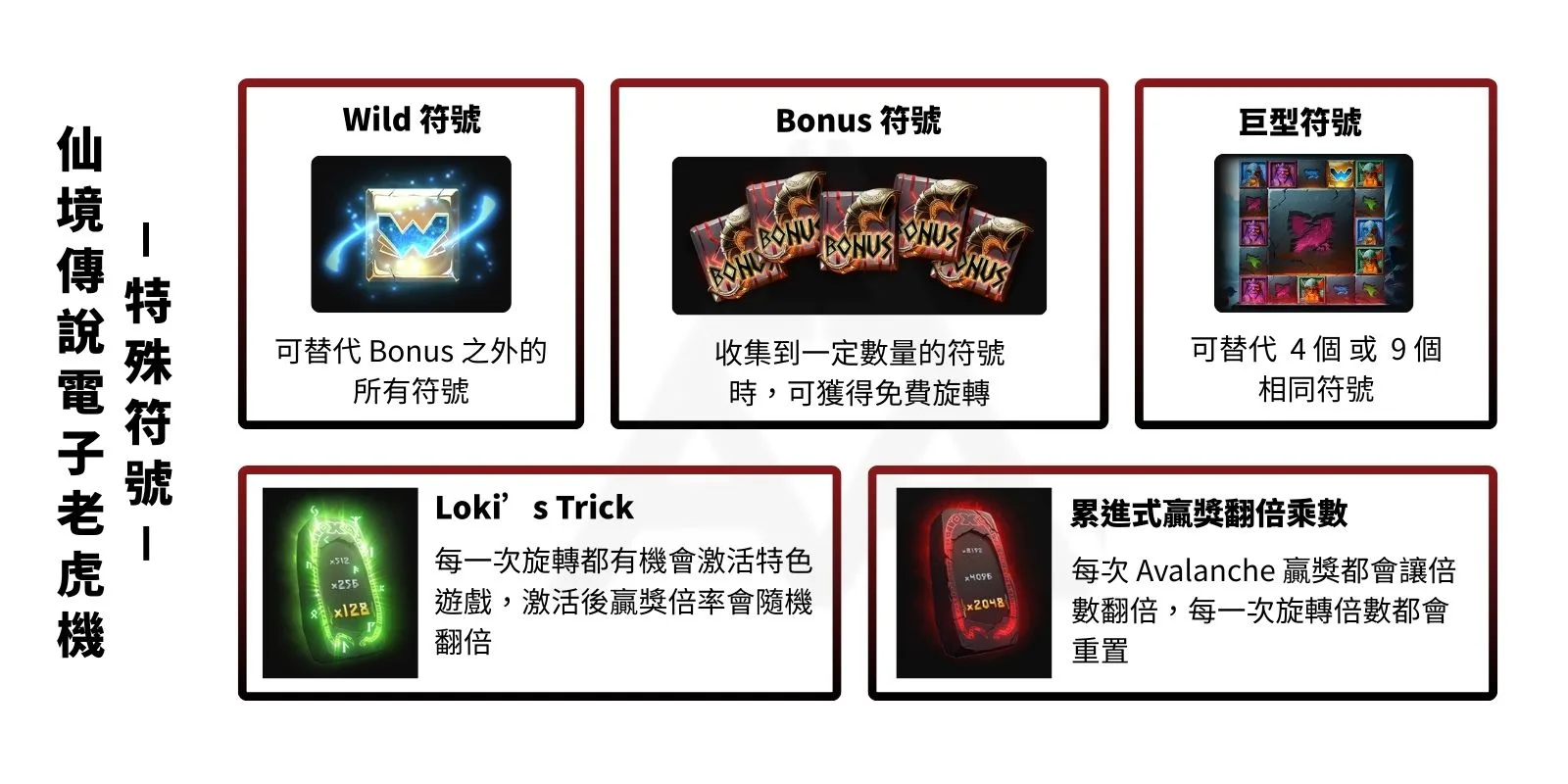 仙境老虎機特殊符號圖解，包括 Wild、Bonus、巨型符號與翻倍機制。