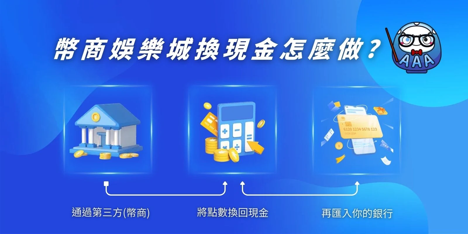 三個圖示展示幣商娛樂城換現金流程，包括第三方兌換、點數換現金與匯入銀行。