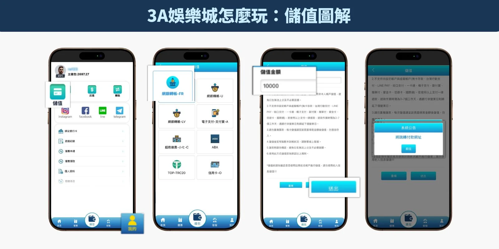 3A娛樂城儲值流程示意圖，包含儲值選單、付款方式選擇與金額輸入畫面。
