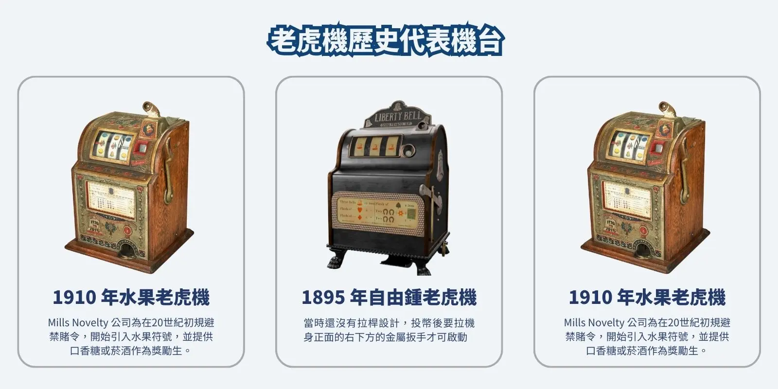 展示 1895 年自由鐘老虎機與 1910 年 Mills Novelty 水果老虎機的歷史機台對比圖。