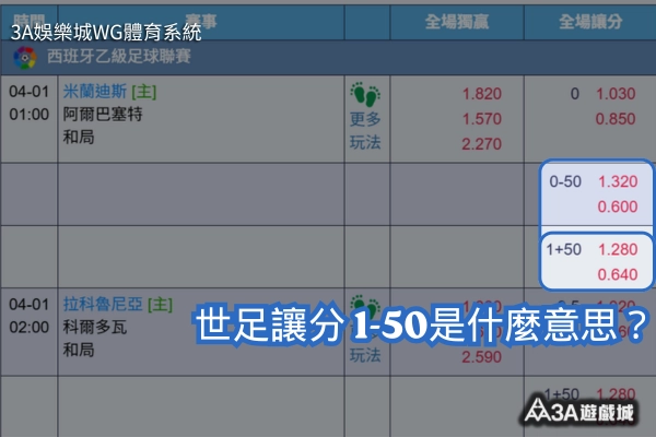 3A娛樂城 WG 體育系統足球賠率介面，顯示全場獨贏與讓分盤資訊。