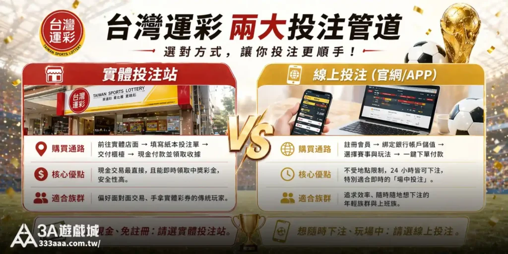 台灣運彩投注方式比較：實體投注站與線上投注管道，了解購買流程與優勢。