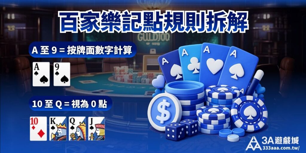 百家樂記點規則拆解圖，展示A至9與10至Q的點數計算方式。