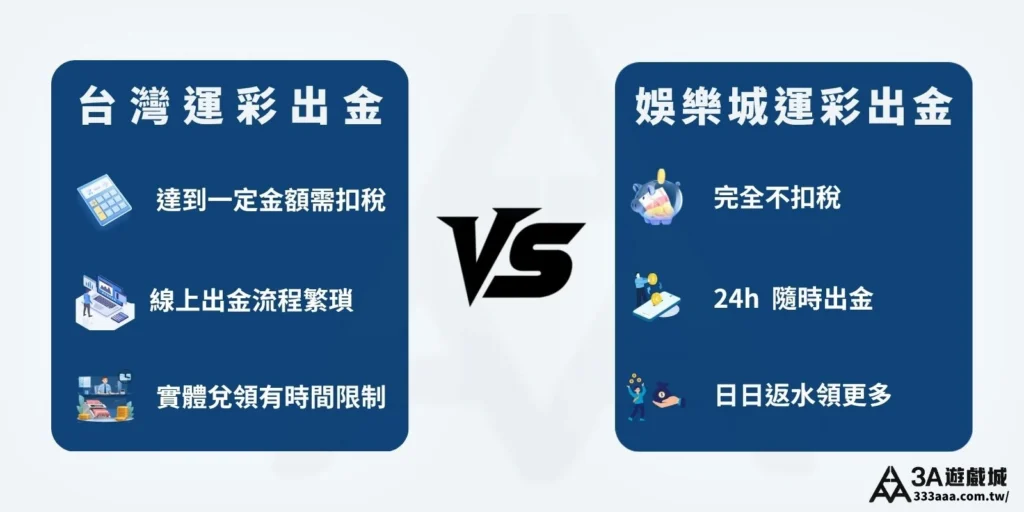 台灣運彩與娛樂城出金流程比較表，列出稅務與便利性差異。