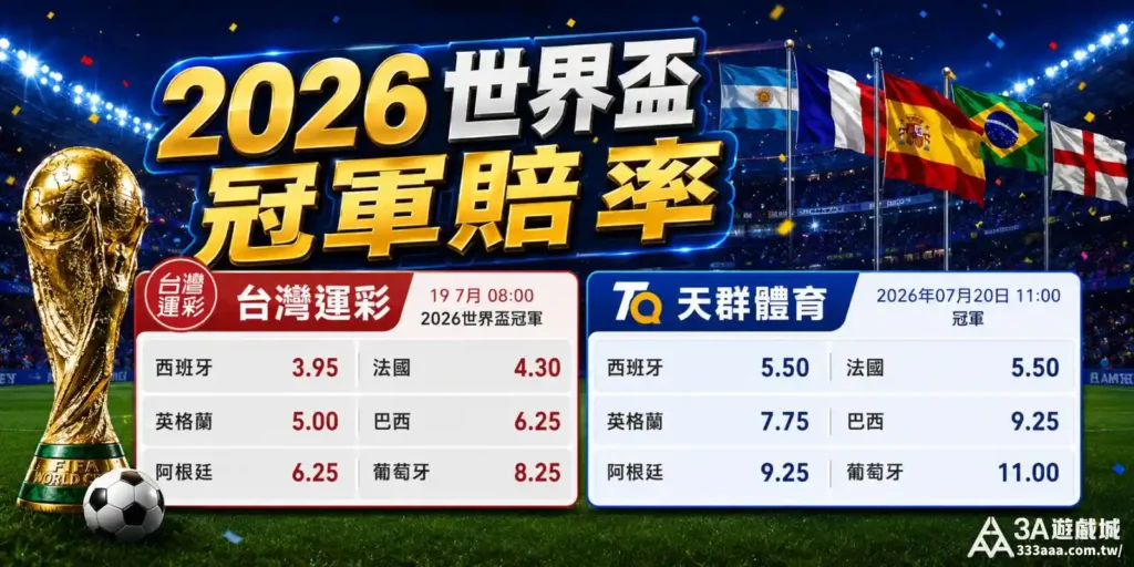 2026世界盃冠軍賠率與世足冠軍盤口