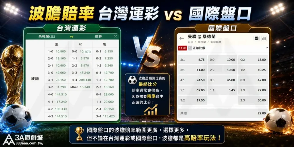 台灣運彩與國際盤口波膽賠率比較圖，展示不同系統的投注選項與賠率差異。