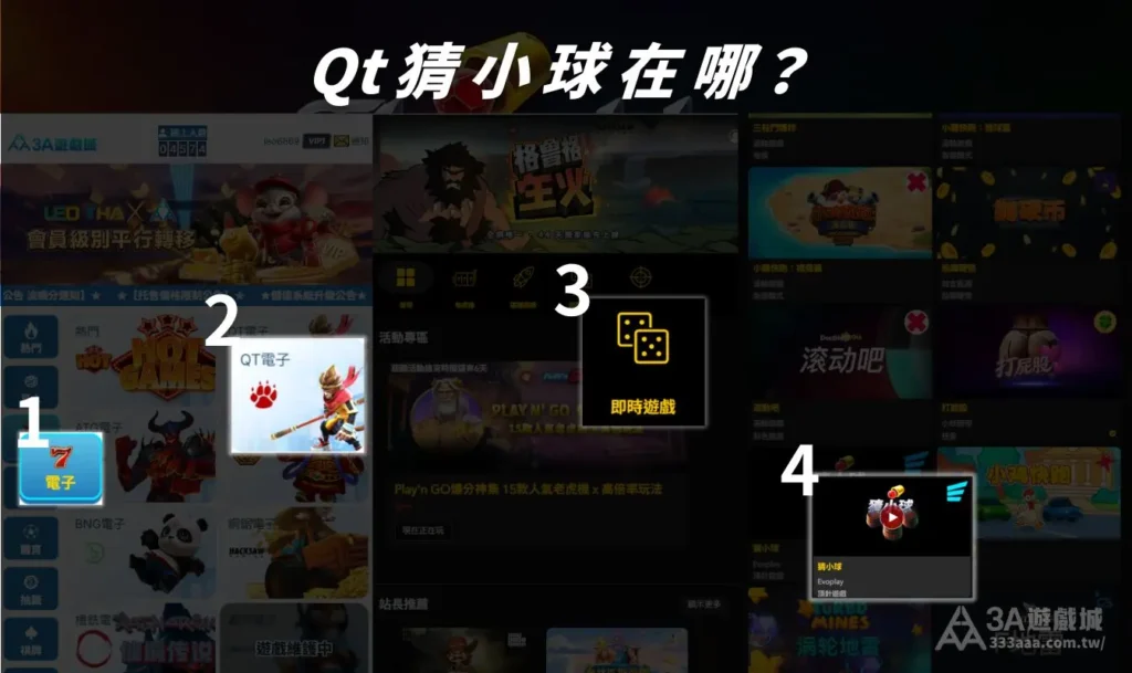 娛樂城後台的 Qt 猜小球 遊戲尋找步驟教學圖解，包含點選電子遊戲、進入 QT 電子系統商、點擊即時遊戲分類，最後找到 Evoplay 猜小球玩法遊戲圖標的引導畫面。